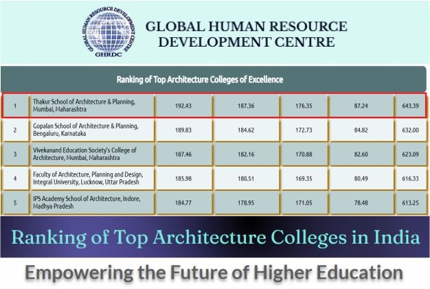 Thakur College Of Architecture and Planning